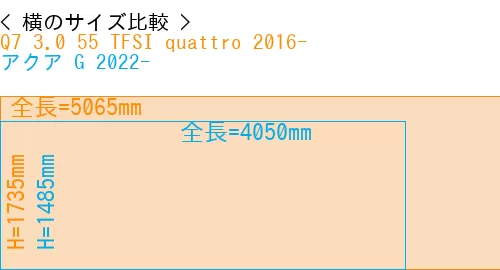 #Q7 3.0 55 TFSI quattro 2016- + アクア G 2022-